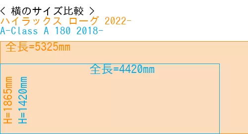 #ハイラックス ローグ 2022- + A-Class A 180 2018-